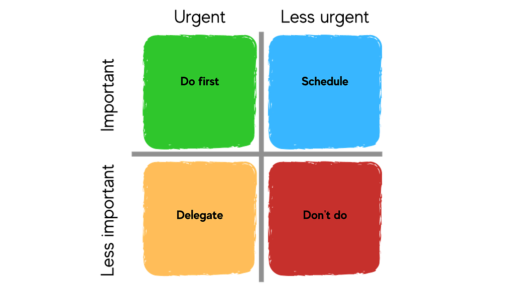 Einsenhower matrix