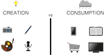 creation vs consumption
